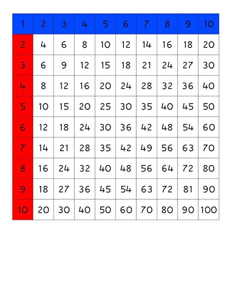 Filemultiplication Chart 3pdf Montessori Album