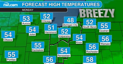 Chilly Breezy Monday Across Northwest Indiana What About Election Day