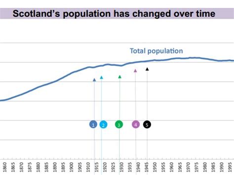 The Chart That Shows Why Independence Could Have Been A Disaster For