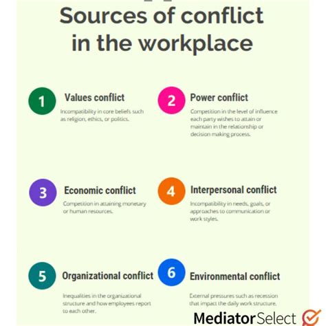 What Causes Conflict In The Workplace Just Like The Level Of Conflict