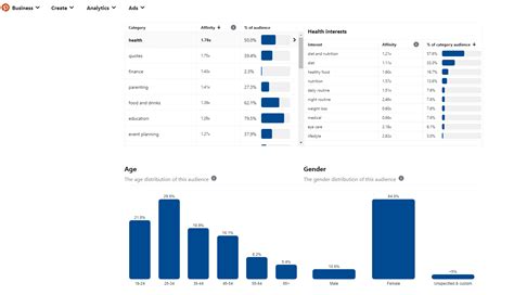how to use pinterest analytics to drive better results meet edgar