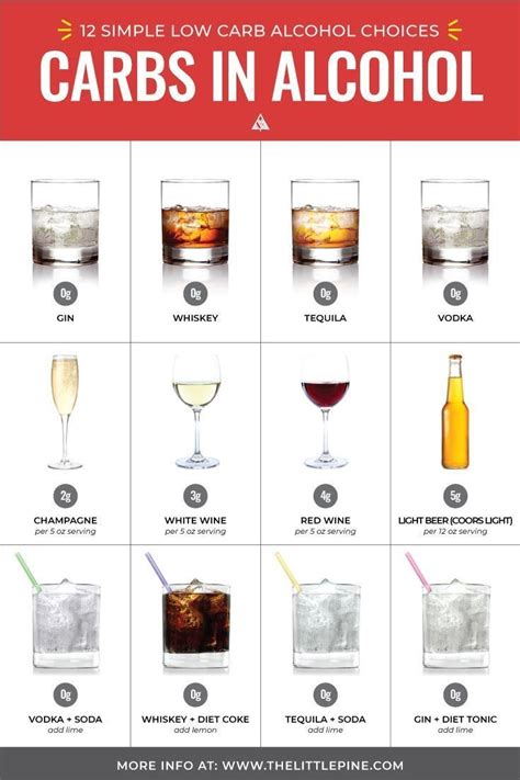Guide To Low Carb Keto Alcohol — Top 26 Drinks What To Avoid