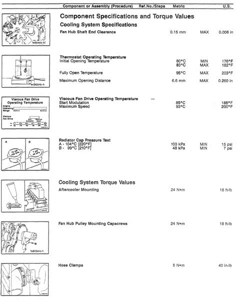 Cummins 4bt Component Specifications And Torque Values Diesel