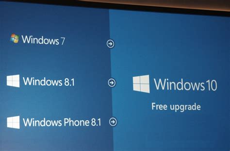 How To Upgrade To Windows 10 From Windows 7 Or 8 Gearopen