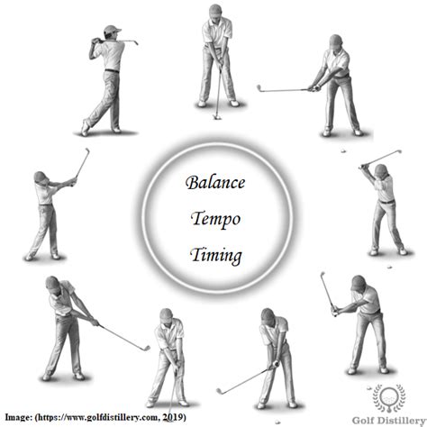 Golf Swing Anatomy Biomechanics