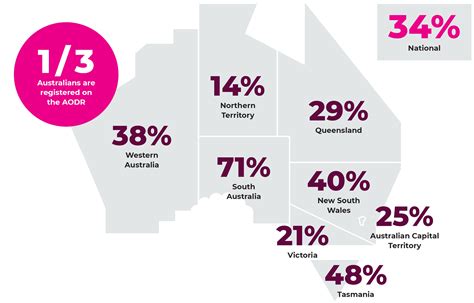 2020 Australian Donation And Transplantation Activity Report Donatelife