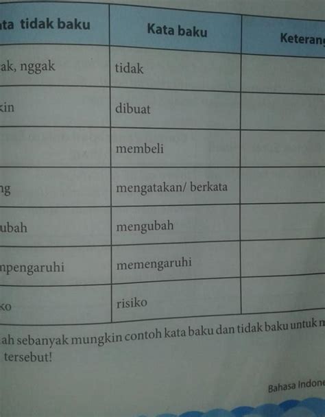 Contoh Soal Tentang Kata Baku Beserta Pembahasannya