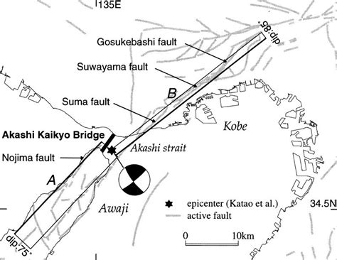 And the hanshin expressway, between osaka and kobe, shook, twisted sideways and collapsed on its side in. benbiceherx: kobe earthquake epicenter
