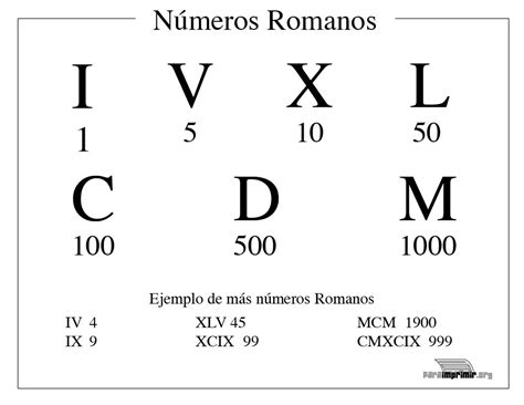 Números Romanos Para Imprimir