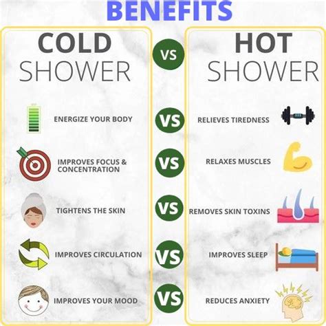 Benefits Of Cold Shower Hot Shower Benefits Of Cold Showers Cold