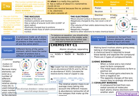 Gcse Chemistry Atomic Structure C1 Revision Mat Teaching Resources
