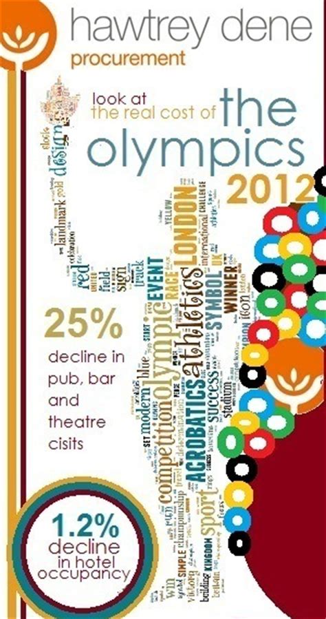 Olympics Infographics