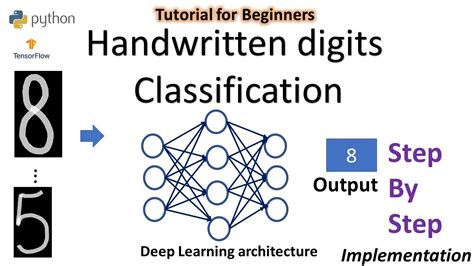Deep Learning Handwritten Digits Recognition Tutorial Tensorflow Cnn For Beginners Youtube