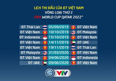 Bang Xep Hang Vong Loai World Cup 2022 Lich Thi Dau Viet Nam Vs Thai Images