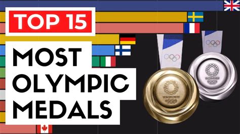 Summer Olympic Medals By Country All Time Olympics Medal Table Youtube