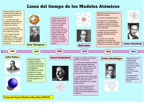 Linea De Tiempo Sobre Los Modelos Atomicos Noticias Modelo Images The
