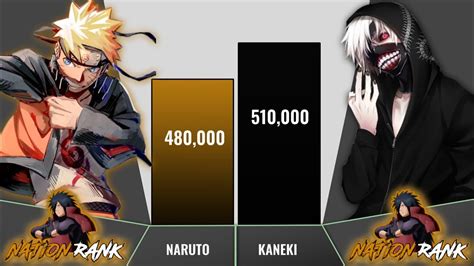 Kaneki Vs Naruto Power Levels Tokyo Ghoul Naruto Youtube