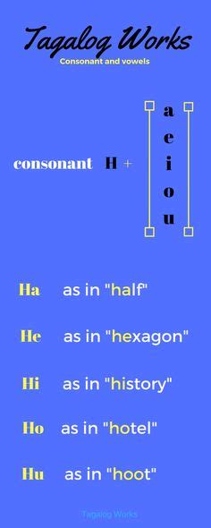 Basic Filipino Syllables Consonant Vowel Consonant Beginners