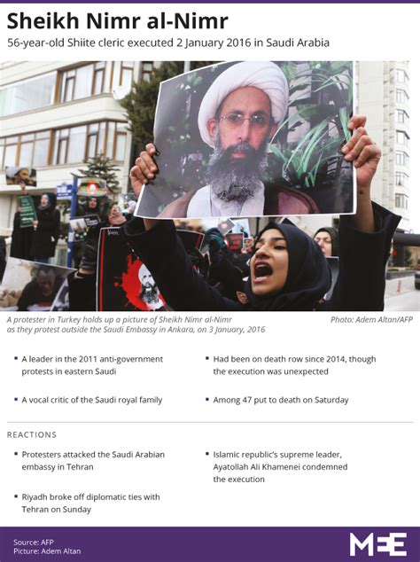 sheikh nimr al nimr executed middle east eye