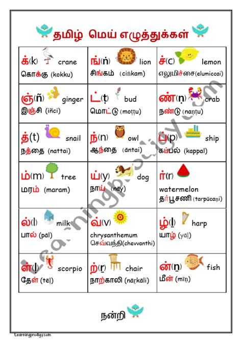 Tamil Chart Learningprodigy