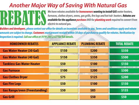 Rebates From Water Gas And Electric ComPAnies