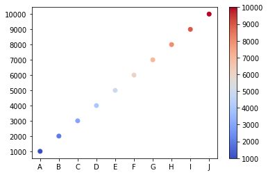 How To Retain Non Numeric Labels Axes Ticks And Colorbar When The Best Porn Website