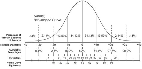 Isasp Percentile Ranks For 2024 - Joana Lyndell