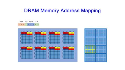 Dynamic Random Access Memory Dram Part 7 Memory Address Mapping