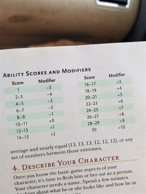 The Basics On Dnd Ability Scoreswmodifiers Dungeons And Dragons D