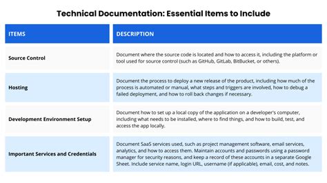 How To Create And Maintain Technical Documentation Pro Tips