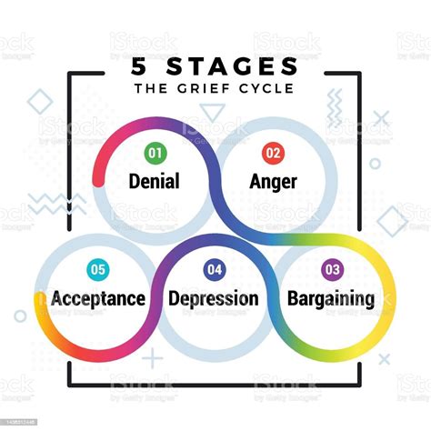 5 Stages Of Grief Cycle Colorful Gradient Line Stock Illustration