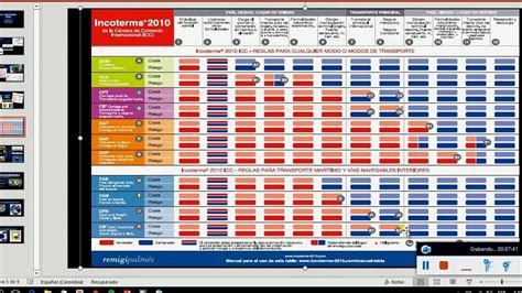 Incoterms 2010 Youtube