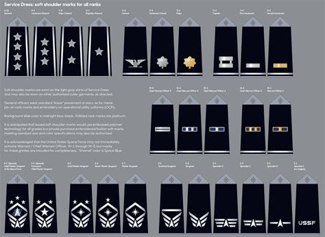 The Space Force Finally Has Its Own Rank Insignia Uk