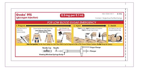 (6), using somatostatin to reduce circulating glucagon and mitigate diabetic ketoacidosis (dka), add to the now. GVOKE (glucagon injection) Xeris Pharmaceuticals, Inc ...