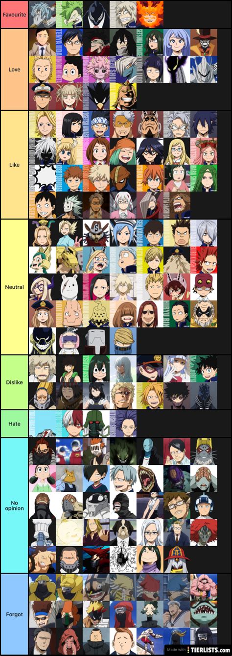 My Hero Academia Character Tier List Tier List Maker