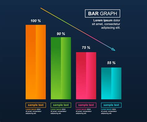 Decreasing Decreased Graph Bar Chart Economic Pressure Financial