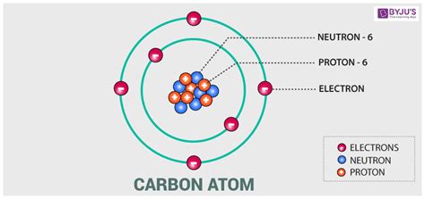 Atomic Theory Definition And Examples Rutherford Atomic Theory