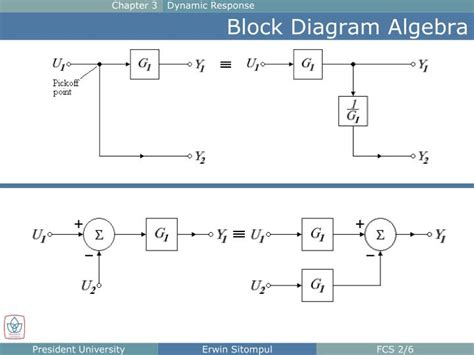 Ppt The Block Diagram Powerpoint Presentation Id5668999