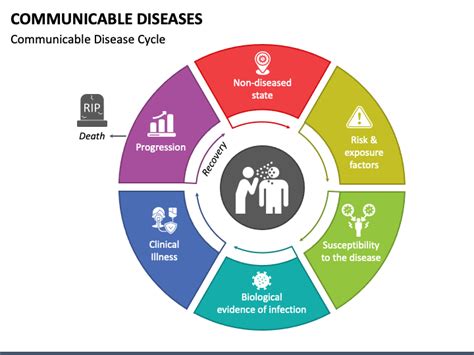 Communicable Diseases Powerpoint Template Ppt Slides