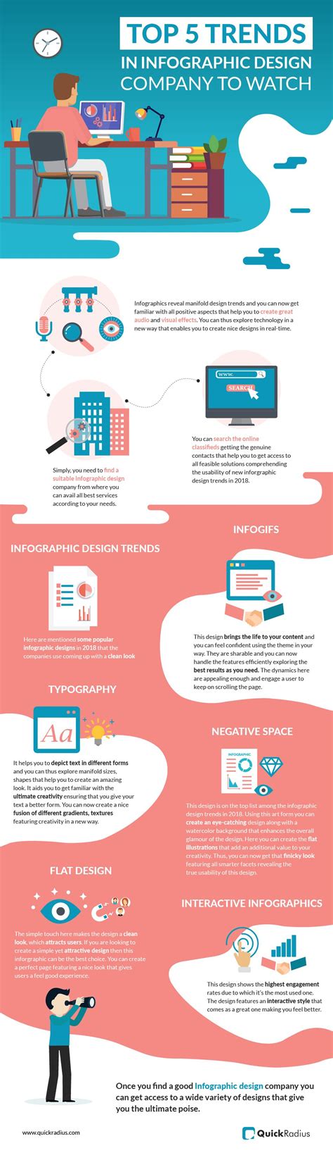 Pin On Best Infographic Design Agency