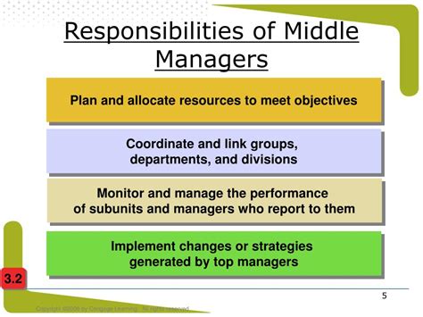 Ppt Chapter 1 Management Powerpoint Presentation Free Download Id