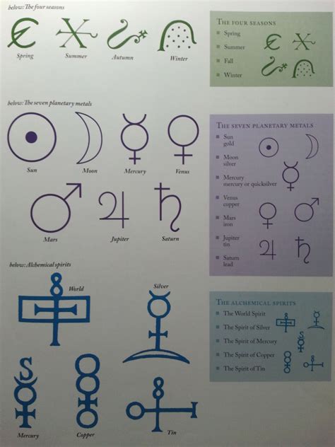 Alchemy Sacred Geometry Symbols And Meanings Minimyte