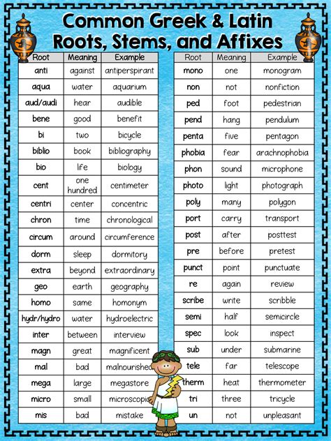 Greek And Latin Roots For 5th Grade