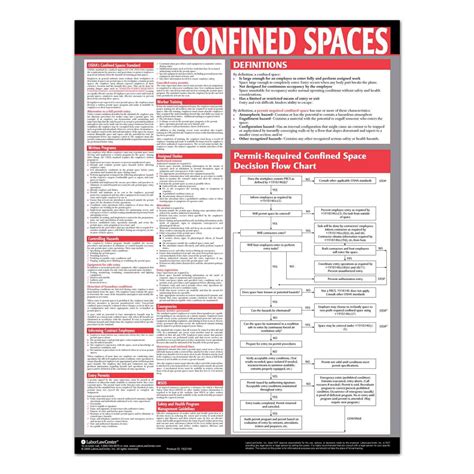 Confined Spaces Poster Osha Safety Communication Poster