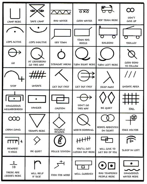 Visual The Hobo Code Used By Train Hoppers During The Great