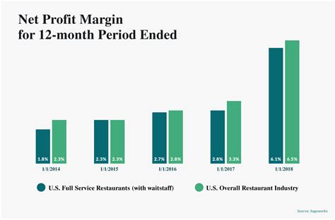 Restaurant Labor Costs How To Calculate And Optimize Your Staffing