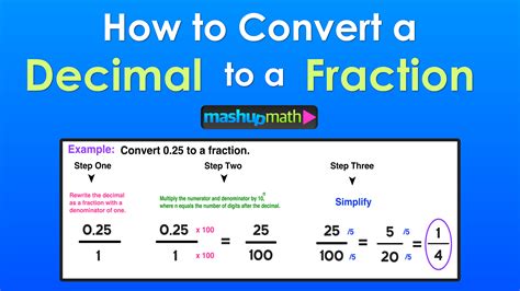 Decimal To Fraction 3 Easy Steps — Mashup Math Free Printable