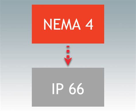910 east orangefair lane anaheim, ca 92801 usa. NEMA vs IP Ratings Guide | ROLEC USA Blog