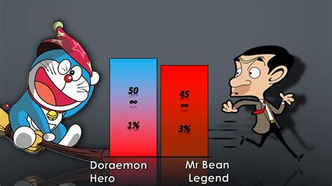 Doraemon Vs Mr Bean Power Level Youtube