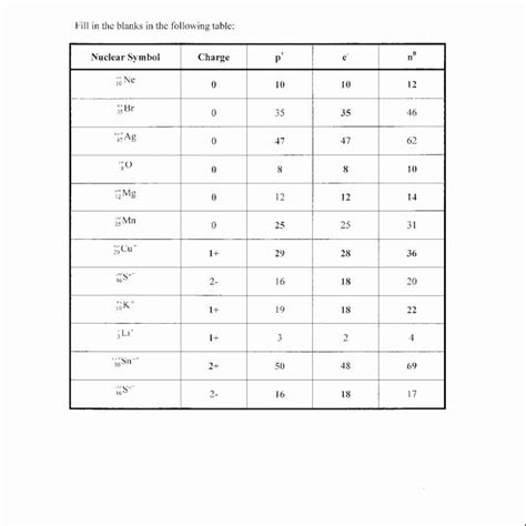 Long division with remainders worksheets 5th grade. Atoms and Ions Worksheet Lovely atoms and isotopes Worksheet in 2020 | Worksheets, Text ...
